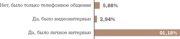Оцените знание рекрутером отрасли Оцените знание рекрутером бизнеса - фото 47