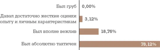 Принятие первых решений Шаг шестой анализируем и делаем выводы Я выделяю - фото 52