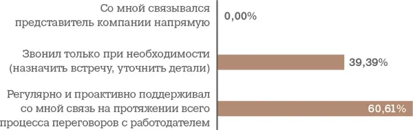 Если вы один за всех На этапе принятия решений вам особенно важно действовать - фото 57