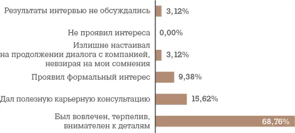 Сложности отказа С сообщением позитивной обратной связи проблемы возникают - фото 62