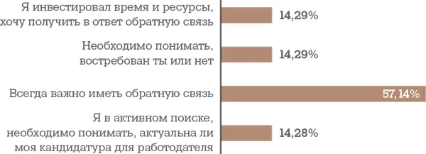 Калибровка стратегии поиска и отбора Шаг восьмой сверяемся с условиями задачи - фото 68