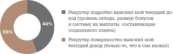 Предоставил ли рекрутер обратную связь и рекомендации о соответствии вашего - фото 75