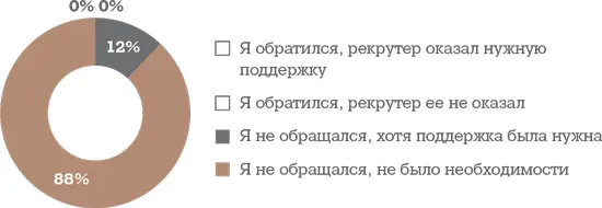 Заключение Друзья и коллеги Как бы мы ни пытались автоматизировать процесс - фото 85