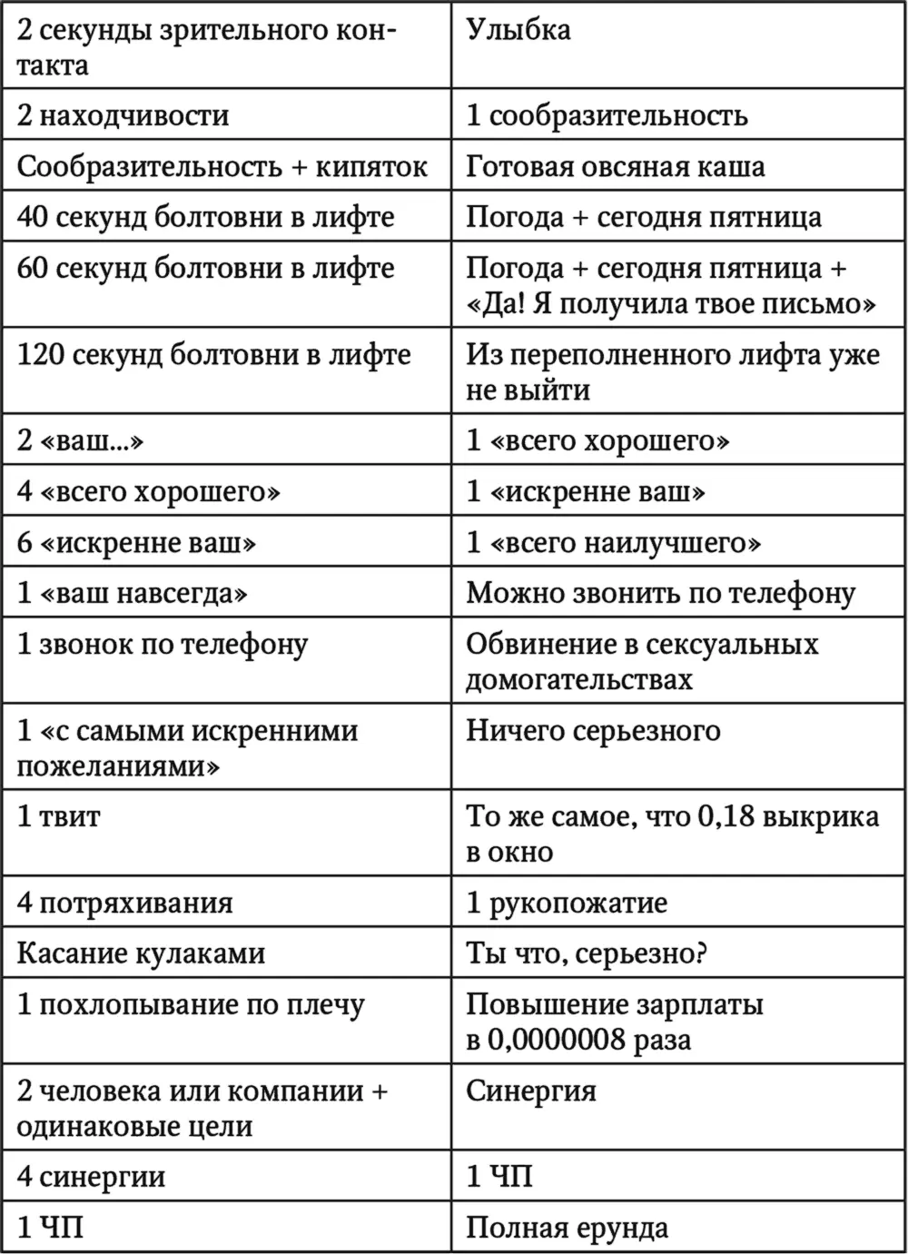 Благодарности Спасибо Кэти Рииз моей тете и наставнику которая однажды - фото 2