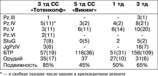 509й батальон Королевских тигров на 1 февраля насчитывал в строю всего 11 - фото 47