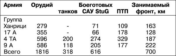 B связи с этим небезынтересно привести характеристики соединений 9й армии - фото 62