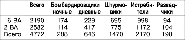 Нельзя не отметить что при общем весьма внушительном превосходстве над - фото 66