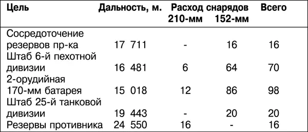 B полосе 8й гв армии в 830 началась артиллерийская подготовка атаки особого - фото 71
