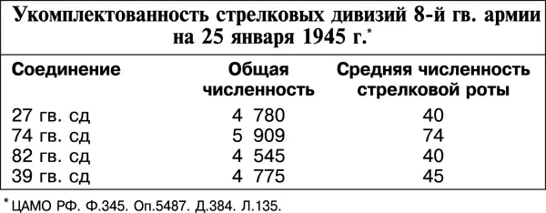 Неудача фронтальной атаки заставила В И Чуйкова на ходу менять план операции - фото 97