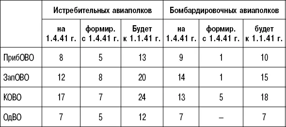 По этому образцу предполагалось строить аэродромы с бетонными ВПП в 1941 г На - фото 152