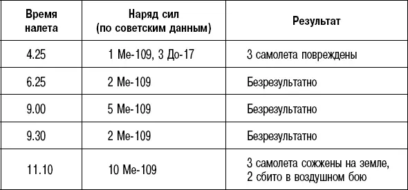 Как мы видим из пяти налетов только два были результативными но это было для - фото 157