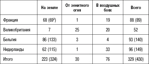 Немцы осматривают сгоревший на летном поле французский истребитель MS406 - фото 8