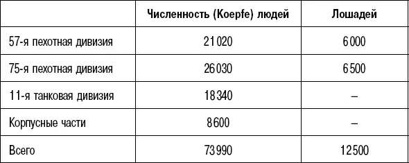 Для сравнения численность стрелковых соединений 5й армии включая УРы одним - фото 91