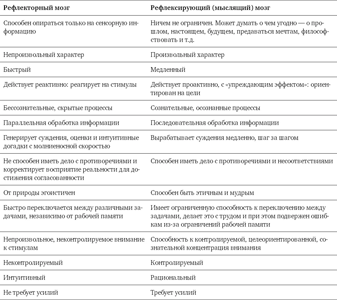 Наш архивирующий мозг нуждается в покое Каждый день в наш мозг поступают - фото 5
