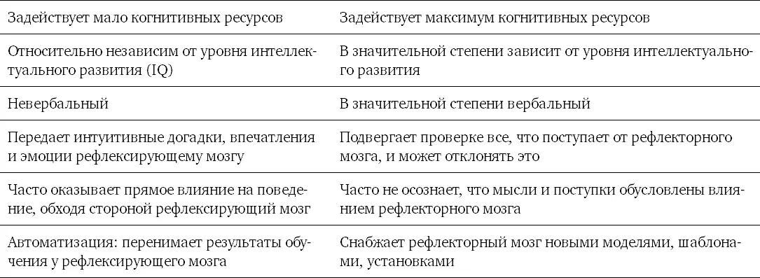 Наш архивирующий мозг нуждается в покое Каждый день в наш мозг поступают - фото 7