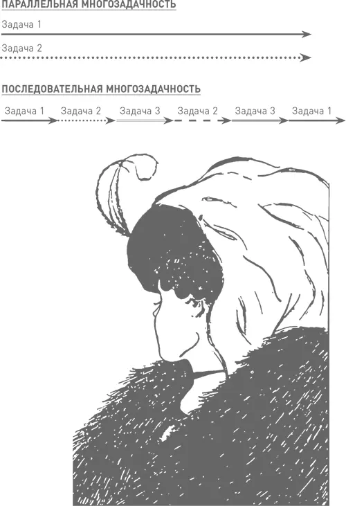 Ученые придумали множество сложных способов исследовать внимание и все они - фото 10