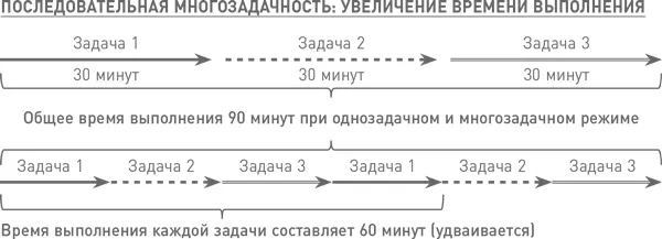 два товара для первого покупателя три товара для второго покупателя еще - фото 12