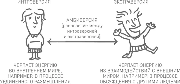 Важно знать что разные люди поразному относятся к таким видам деятельности - фото 26