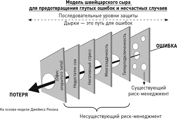 Незнание или пренебрежение инструкцией по эксплуатации нашего мозга и - фото 27