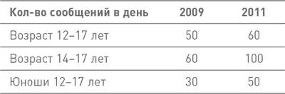 Стремление всегда быть на связи или тенденция к гиперподключенности - фото 28