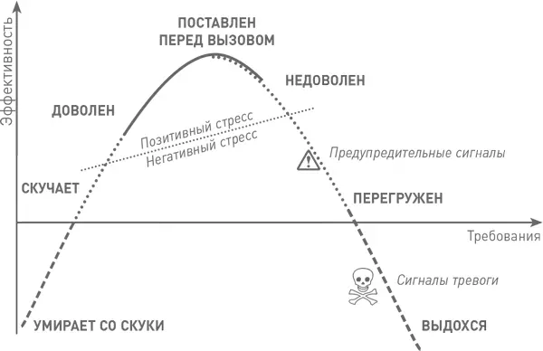 Нетрудно определить на каком отрезке этой кривой эффективности находитесь вы - фото 40