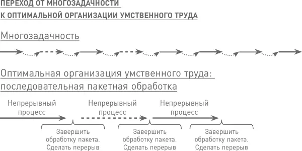 Если вы считаете что всего вышесказанного достаточно для начала активной - фото 60