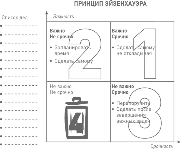 Большинство людей относятся к электронным письмам как к важным и срочным - фото 61