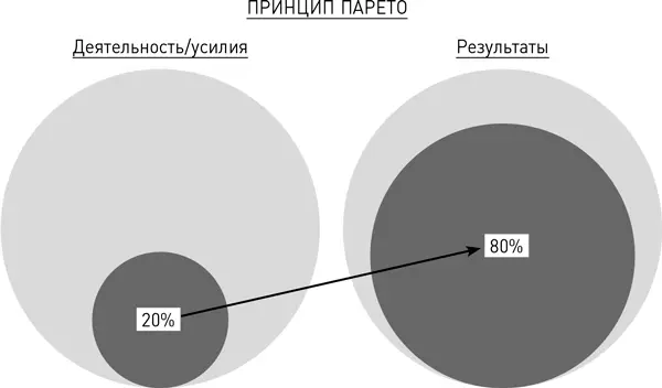 Только для смелых Парето в квадрате Если овладев навыком мышления в духе - фото 62