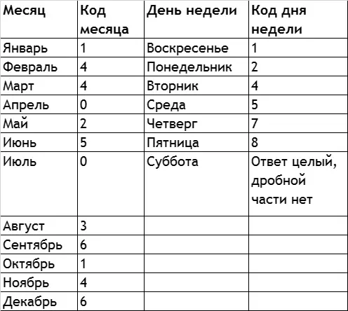 А теперь следуем пошаговой инструкции Шаг 1 Берем две последние цифры года - фото 8