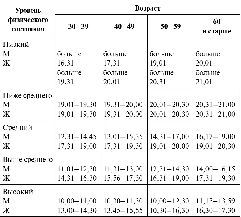 Примечание М мужчины Ж женщины Дополнительные тесты Тест Тип - фото 51