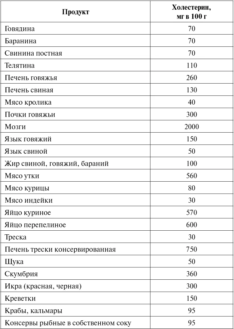 Окончание табл 3 Жиры жирам рознь Оливковое масло должно стать ежедневным - фото 75