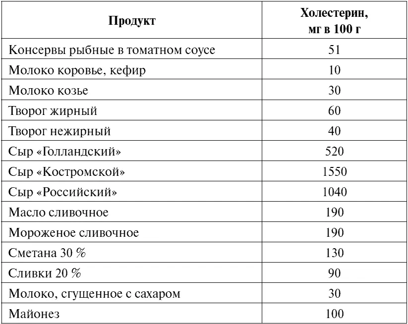 Жиры жирам рознь Оливковое масло должно стать ежедневным продуктом питания на - фото 76