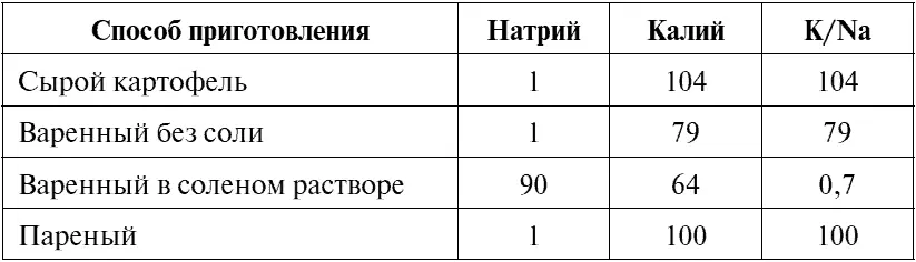 Подведем итоги Итак подведем итоги Возьмем на карандаш еще одну формулу - фото 77