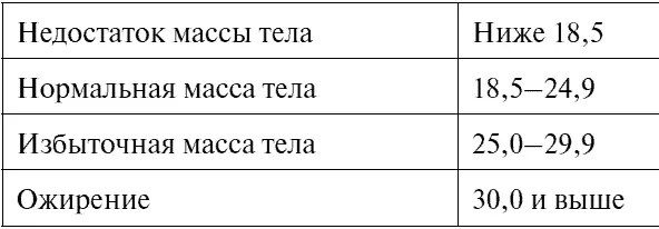 Низкосолевой рацион при повышенном давлении Еще раз хочу предупредить - фото 78