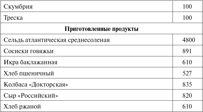 Следите за употреблением соли хлорида натрия Существует так называемая - фото 80
