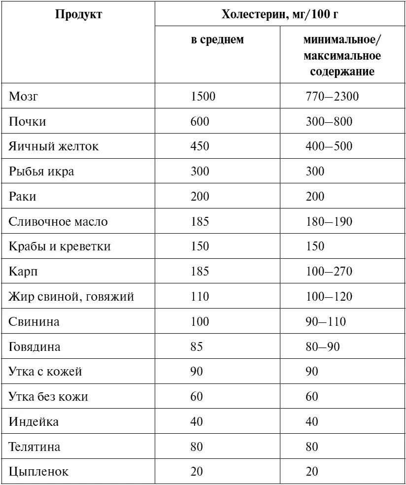Статины и атеросклероз Можно ли противостоять развитию атеросклероза с - фото 90