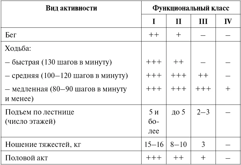 ПРИМЕЧАНИЯ 1 означает что активность разрешается число знаков - фото 107