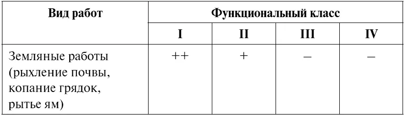 Окончание табл 4 Восстановление после инфаркта Еще в 1994 году - фото 109