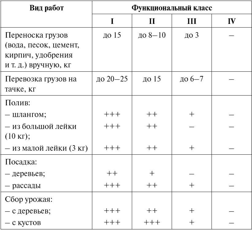 Восстановление после инфаркта Еще в 1994 году Американская ассоциация сердца - фото 110
