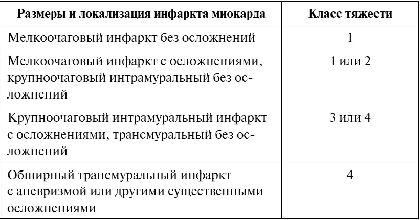 Врачи определяют класс тяжести на второйтретий день болезни после ликвидации - фото 114