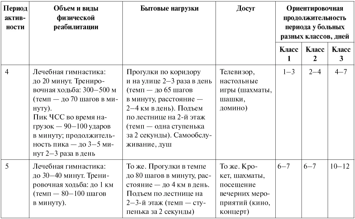 Реабилитация на диспансернополиклиническом этапе На этом этапе ставятся - фото 118