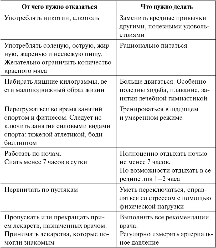 Каковы необходимые условия позволяющие восстановить здоровье сердца - фото 131