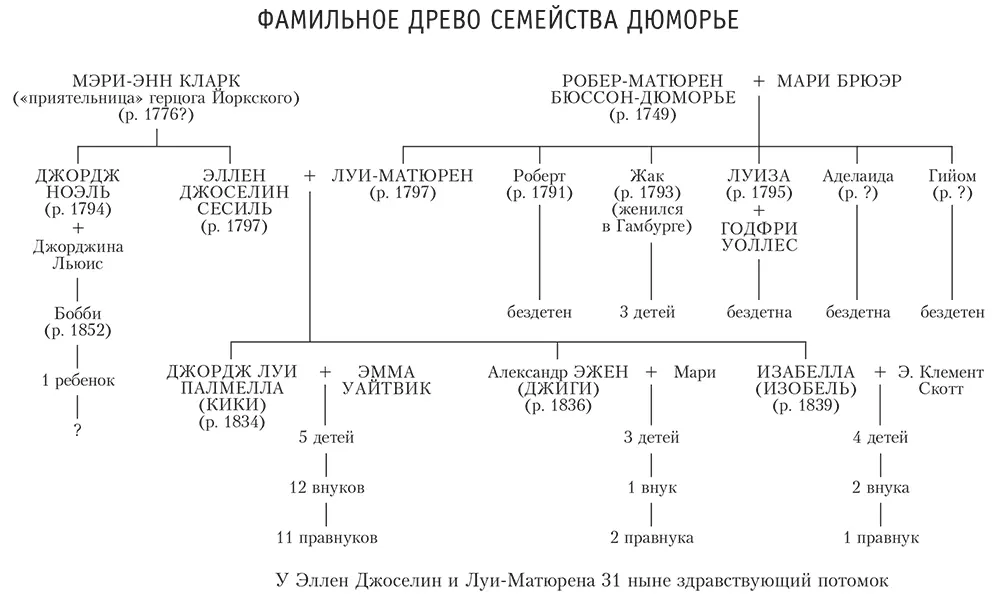 Часть первая 1 Лолодным днем весны 1810 года щуплая двенадцатилетняя девочка - фото 1