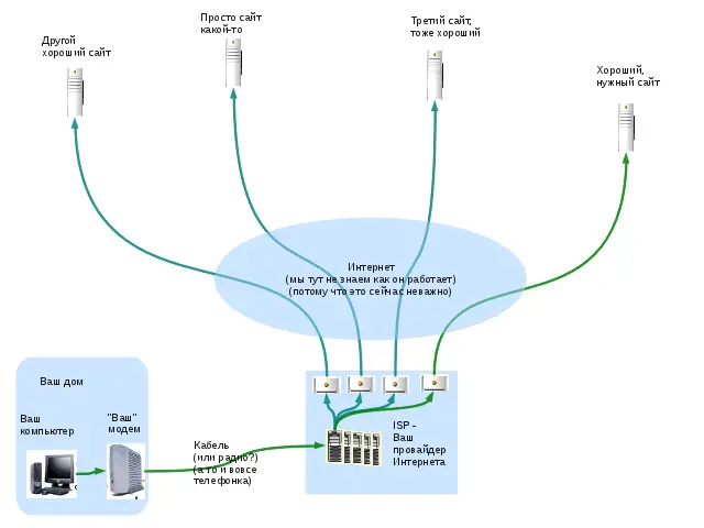 Рис 1 Провайдеры интернета это как правило частные компании и сами по себе - фото 1