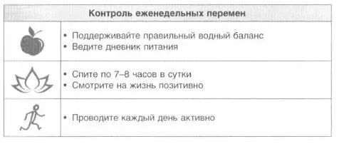 Неделя 6 Принимайте мультивитамины Всем моим халкоманьякам хочу сказать - фото 17