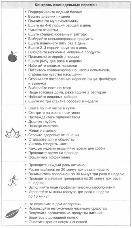 Неделя 43 Практикуйте разумное питание Человек должен есть чтобы жить а не - фото 181