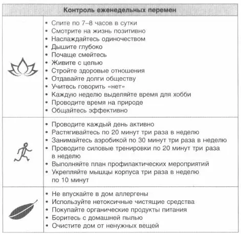 Неделя 44 Участвуйте в собственной жизни Так и помни что самое важное время - фото 185