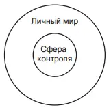 Есть вещи которые вы можете непосредственно контролировать и влиять на них я - фото 2