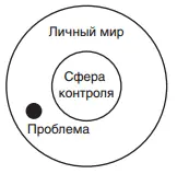 Проблемы предоставляют нам также хороший шанс для расширения сферы контроля - фото 3