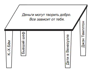 А теперь возьмите свой пример и трансформируйте свои старые убеждения Старое - фото 9